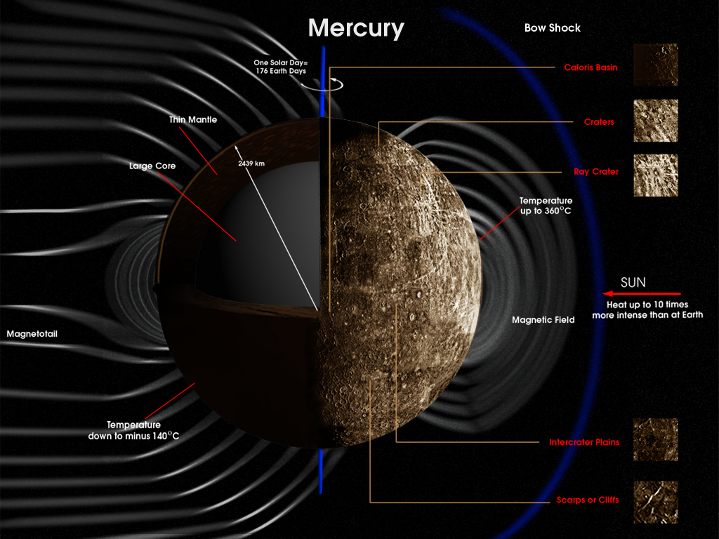 mercury planet pics