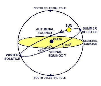 equinox fall 2016 astrology