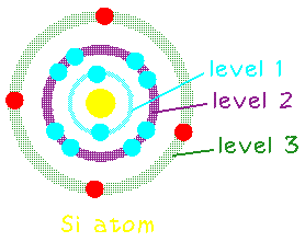 silicon electrons