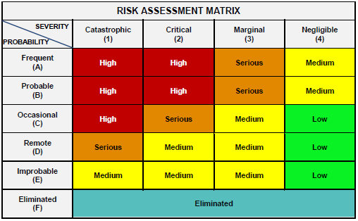 risk probability matrix