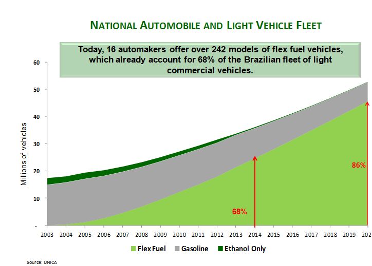 is ethanol fuel cheaper than gasoline